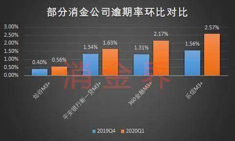 “很有意思”!这一“式微”业务 竟吸引乐信、玖富逆势加码‘ayx官网’(图10)
“很有意思”!这一“式微”业务 竟吸引乐信、玖富逆势加码‘ayx官网’(图10)