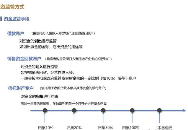 ‘爱游戏（ayx）中国官方网站’
生财有道：融资的渠道有哪些？好比房地产融资？(图8)