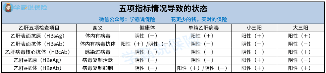 ayx官方网站-
有乙肝买什么保险合适？在那里怎么买比力划算？有什么注意事项和问题吗？(图2)