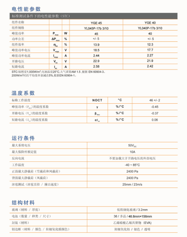 2016年山东高考分数线预测_爱游戏（ayx）中国官方网站