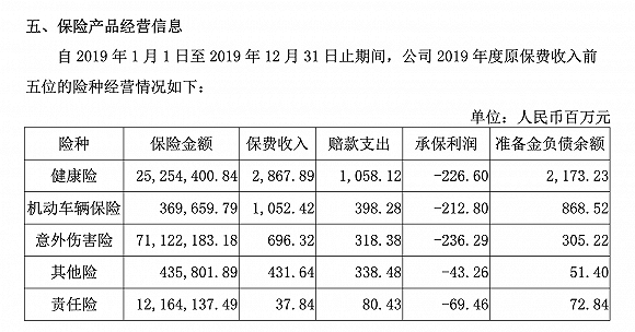 
泰康在线新任70后董事长任职资格获批 这家互联网保险公司今年上半年亏损3.42亿_ayx官方网站(图8)